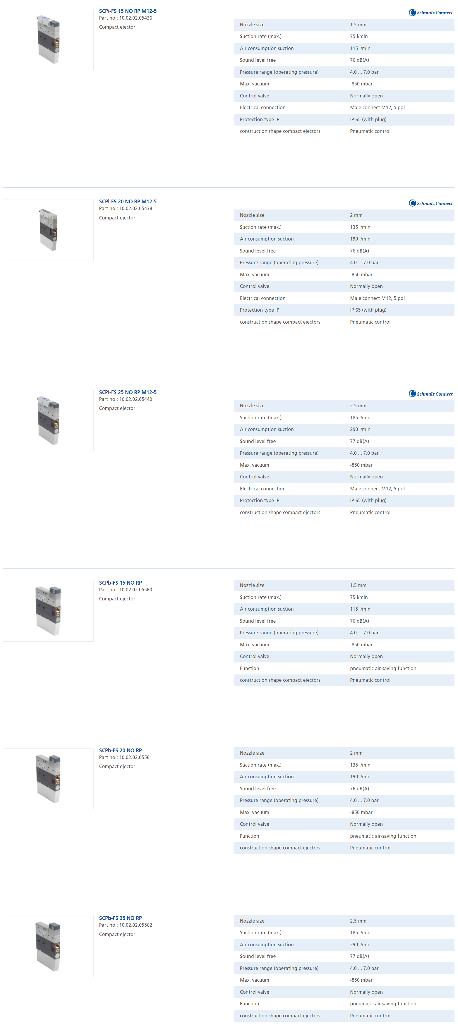 Compact Ejectors SCPb - SCPi FS RP